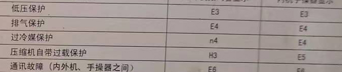 丰镇空调电话在哪里找